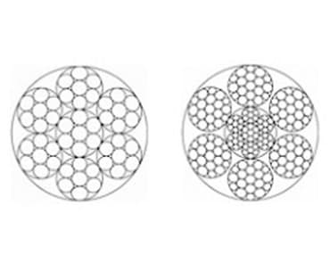 Gac PVC Cable
