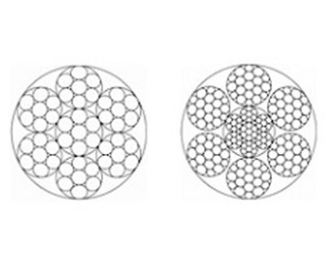 Gac PVC Cable